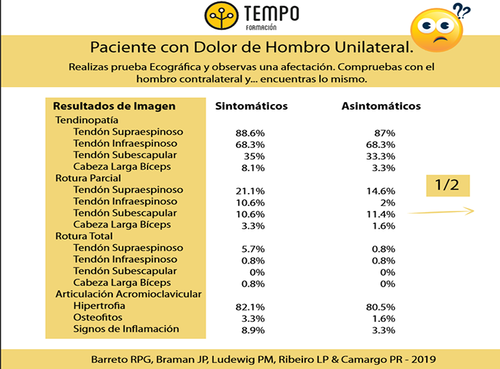 dolor-de-hombro-unilateral