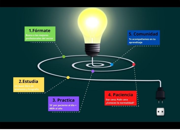 5-claves-para-aprender-ecografia