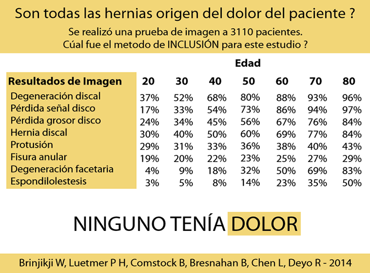 son-todas-las-hernias-el-origen-del-dolor-del-paciente